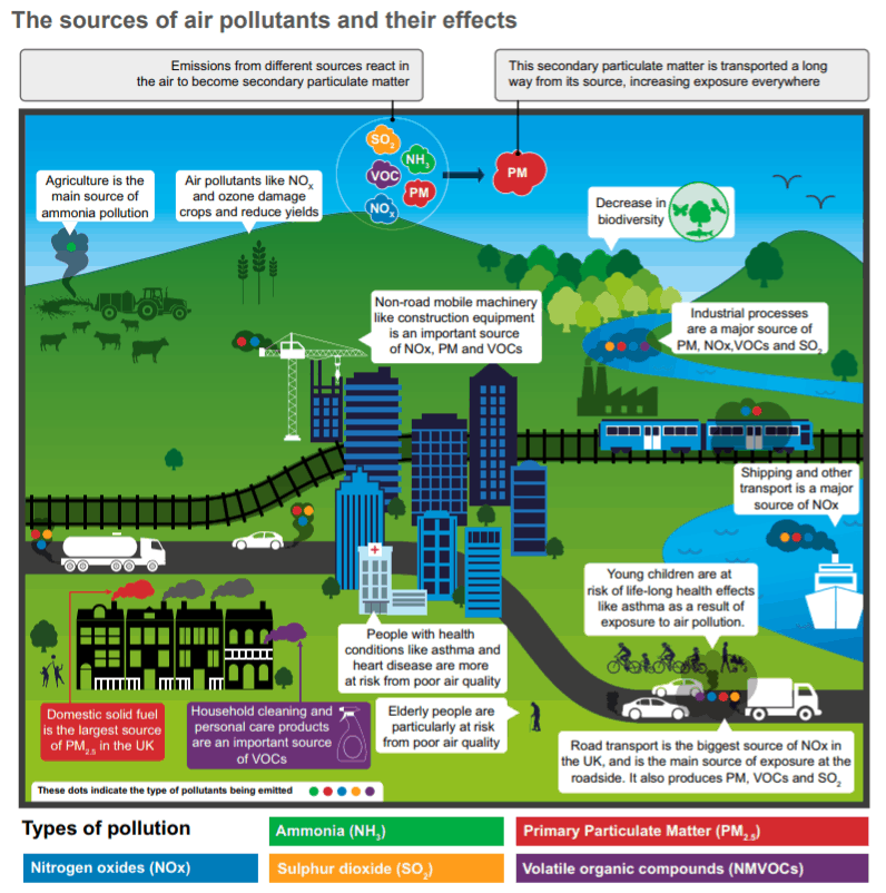 Chimney sweeping makes 'a big difference' - Defra Clean Air Strategy 2019